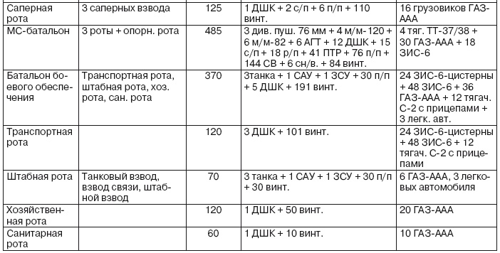 Если завтра война