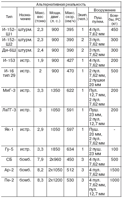 Если завтра война