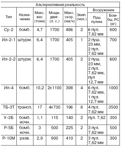 Если завтра война