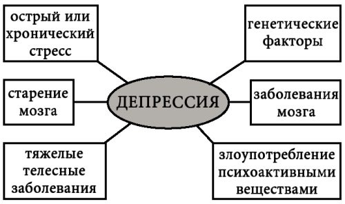 Скажи депрессии «НЕТ!». Универсальные правила