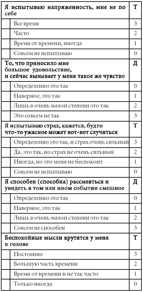 Скажи депрессии «НЕТ!». Универсальные правила