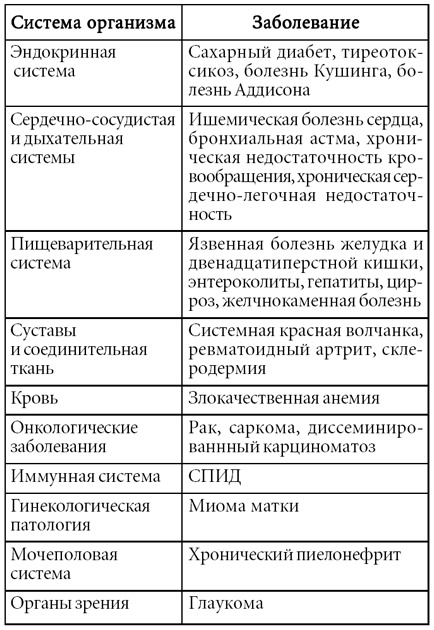 Скажи депрессии «НЕТ!». Универсальные правила