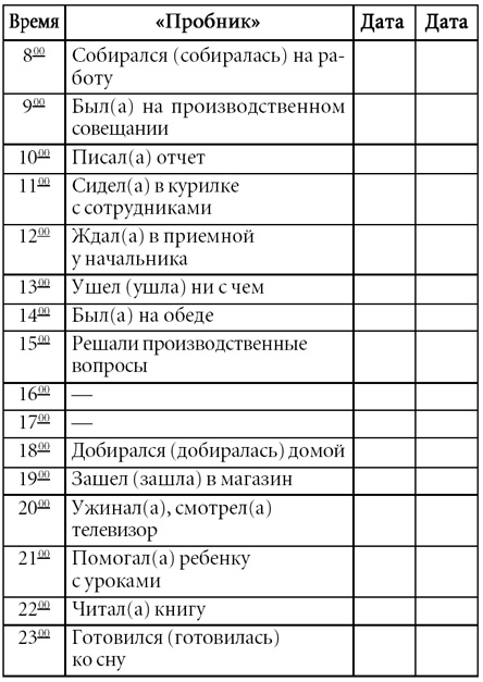 Скажи депрессии «НЕТ!». Универсальные правила