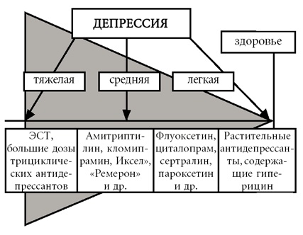 Скажи депрессии «НЕТ!». Универсальные правила