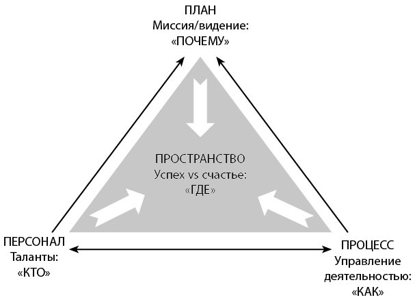 Вдохновляющий лидер