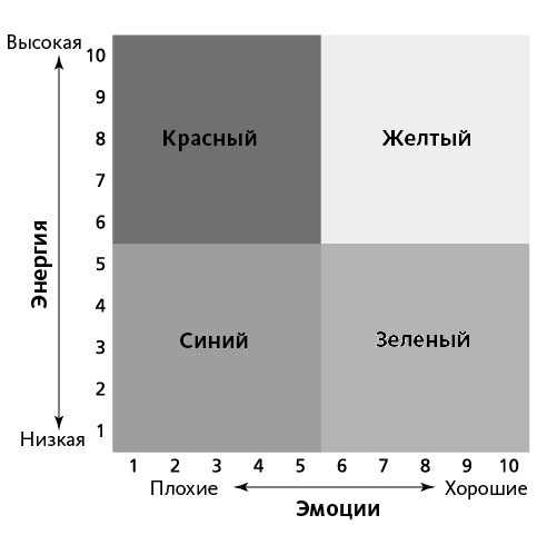 Вдохновляющий лидер