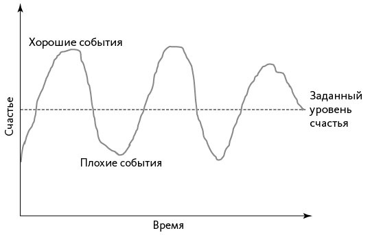 Вдохновляющий лидер