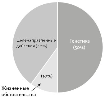 Вдохновляющий лидер