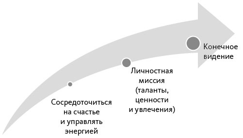 Вдохновляющий лидер