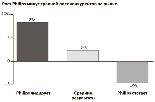 Искренняя лояльность