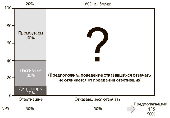 Искренняя лояльность