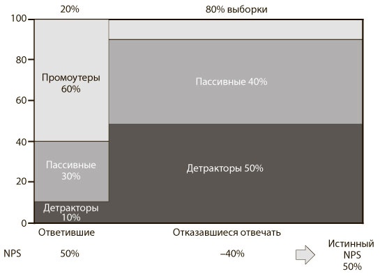 Искренняя лояльность