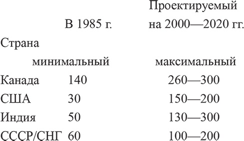 Аномалии погоды и будущее России. Климатическое оружие возмездия