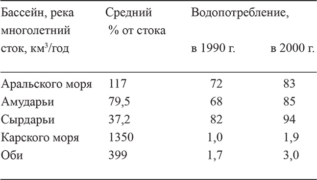 Аномалии погоды и будущее России. Климатическое оружие возмездия