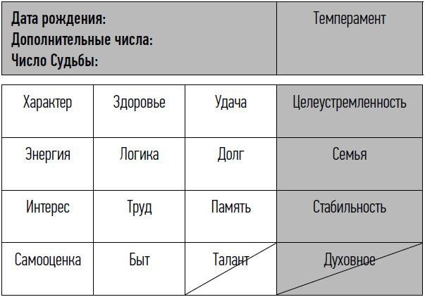 неНумерология: анализ личности