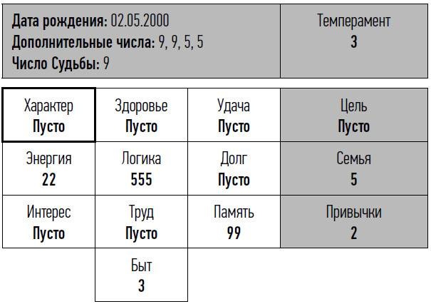 неНумерология: анализ личности