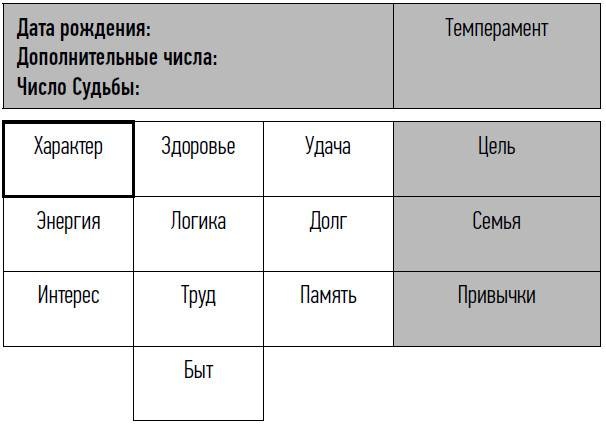 неНумерология: анализ личности