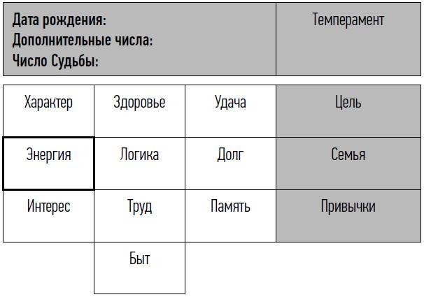 неНумерология: анализ личности