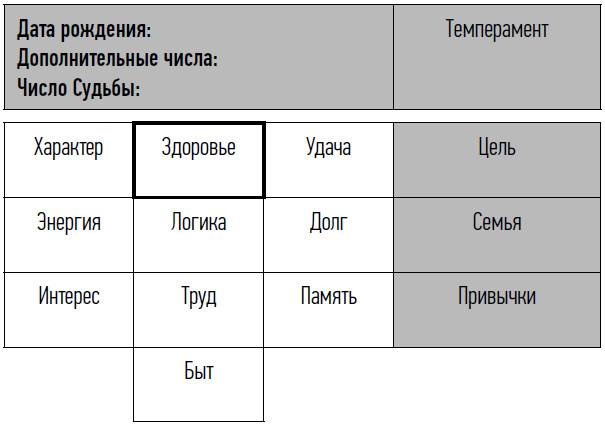 неНумерология: анализ личности