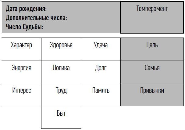 неНумерология: анализ личности