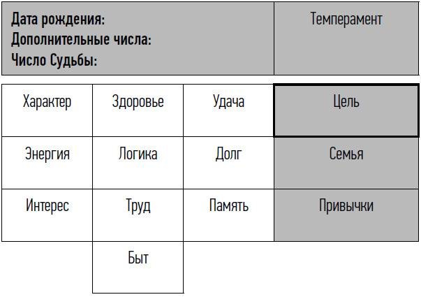 неНумерология: анализ личности