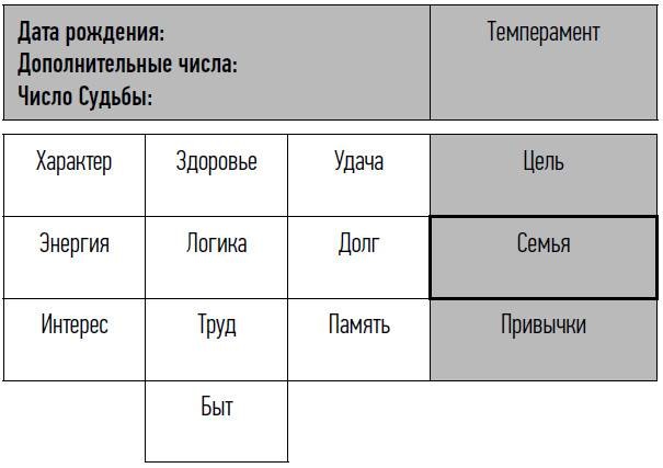 неНумерология: анализ личности