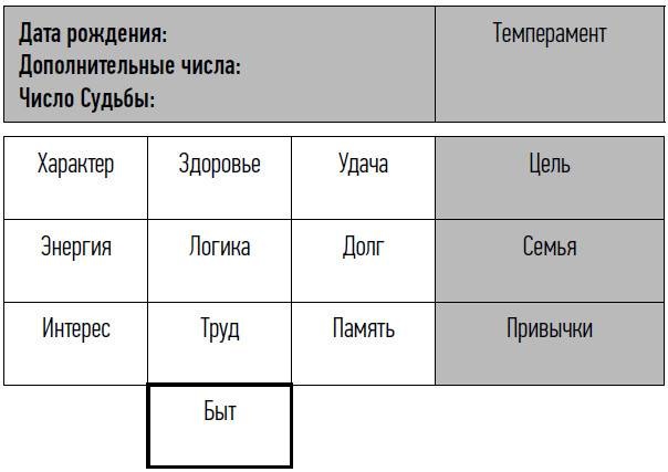 неНумерология: анализ личности