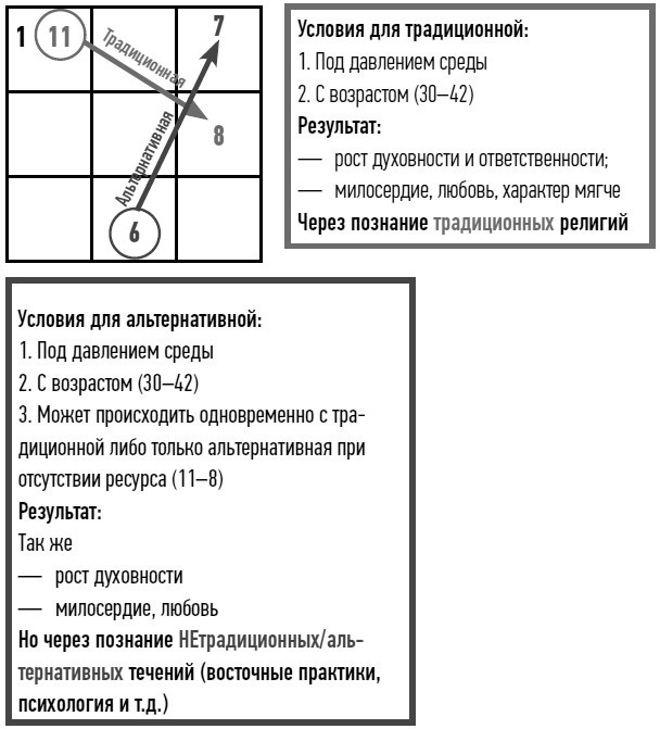 неНумерология: анализ личности