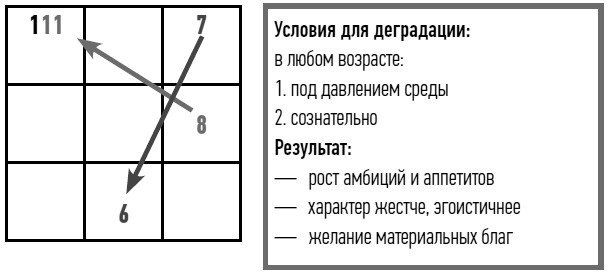 неНумерология: анализ личности