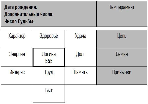 неНумерология: анализ личности