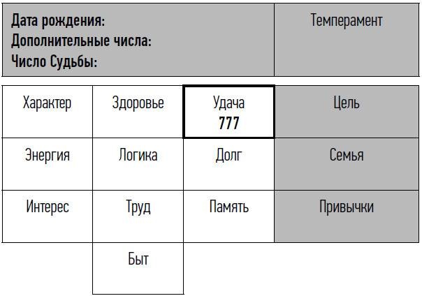 неНумерология: анализ личности