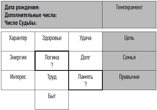 неНумерология: анализ личности