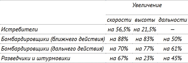 Цель жизни. Записки авиаконструктора