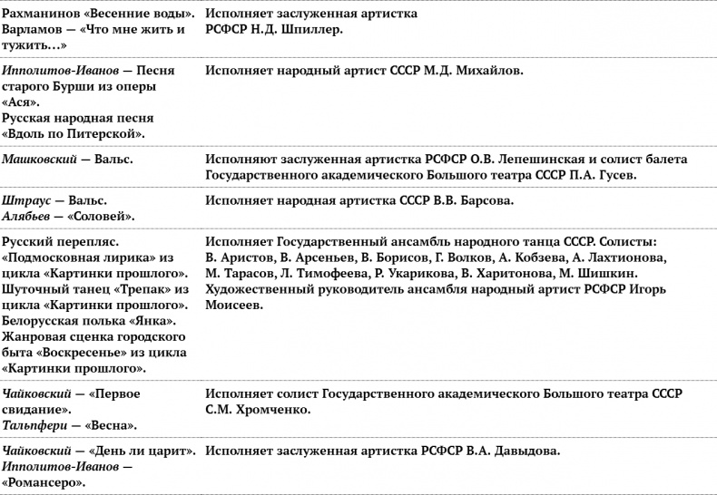 Цель жизни. Записки авиаконструктора