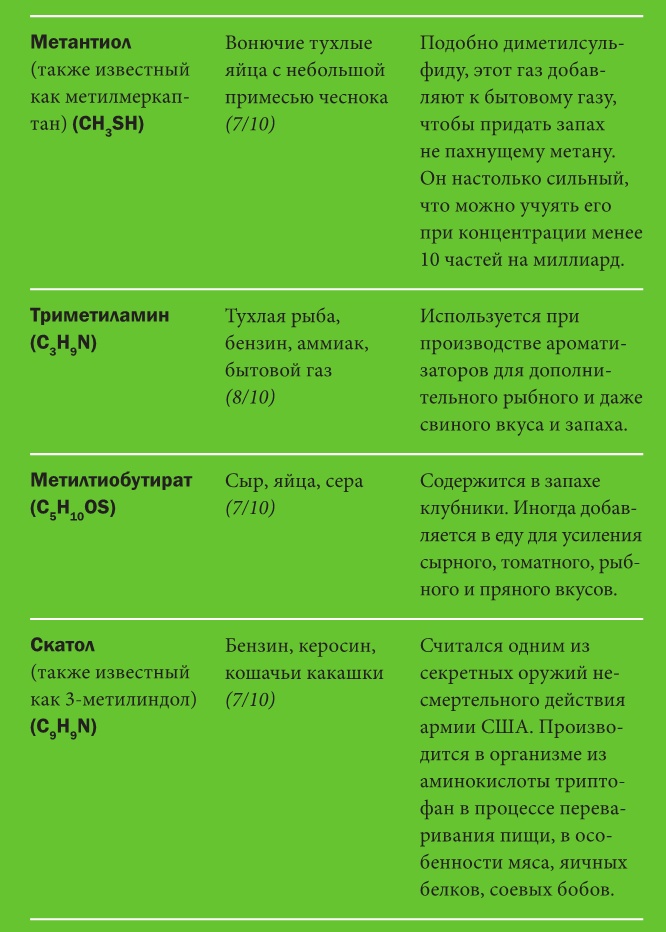 Не держи в себе: Недостойный процесс, достойный понимания