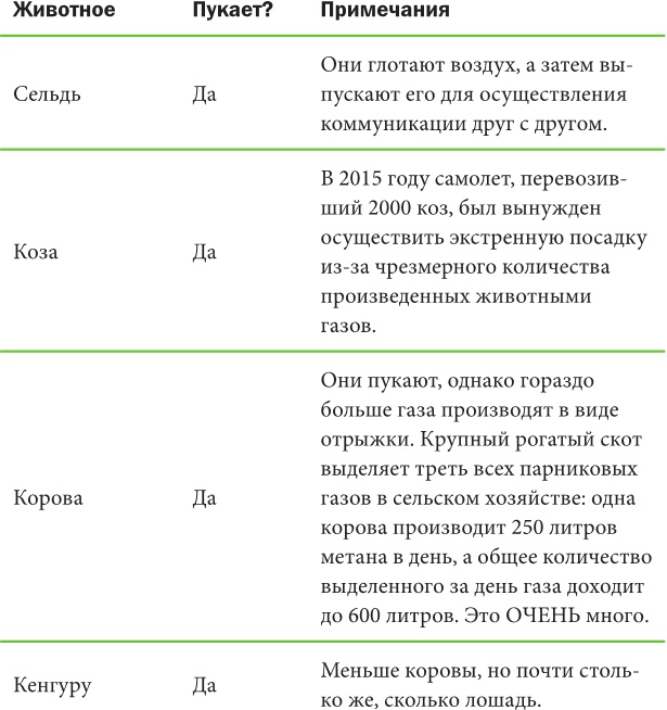 Не держи в себе: Недостойный процесс, достойный понимания