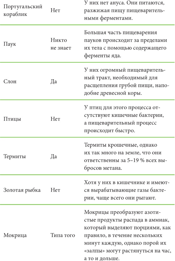 Не держи в себе: Недостойный процесс, достойный понимания