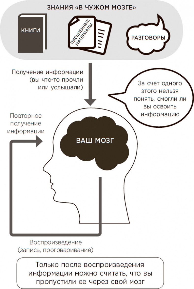 Это просто ступор какой-то! Как избавиться от тумана в голове, обрести ясность мыслей и начать действовать