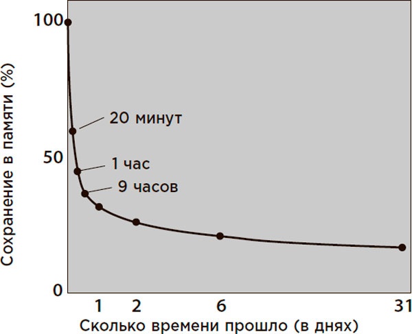 Это просто ступор какой-то! Как избавиться от тумана в голове, обрести ясность мыслей и начать действовать