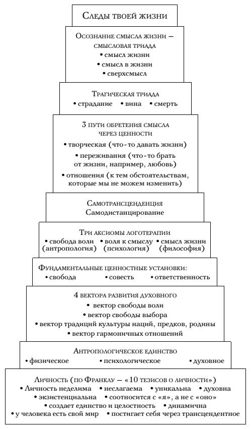 Жажда смысла. Практики логотерапии по Виктору Франклу