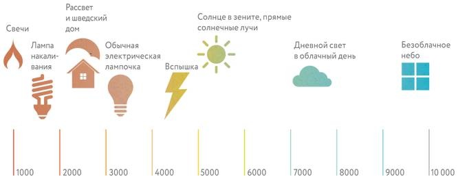 Что такое лагом (Шведские рецепты счастливой жизни)