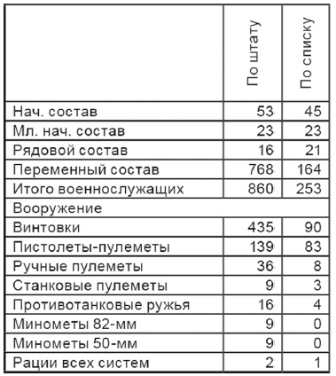 Штрафбат. Наказание, искупление (Военно-историческая быль)