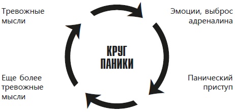 Навязчивые мысли, страхи и ВСД. Как вернуть полноценную жизнь