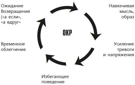 Навязчивые мысли, страхи и ВСД. Как вернуть полноценную жизнь