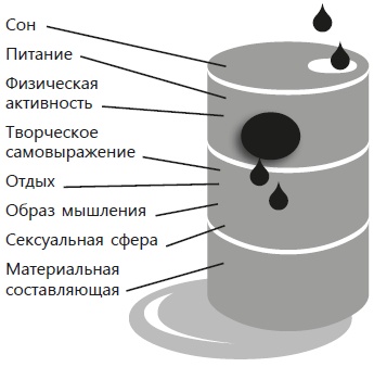 Навязчивые мысли, страхи и ВСД. Как вернуть полноценную жизнь