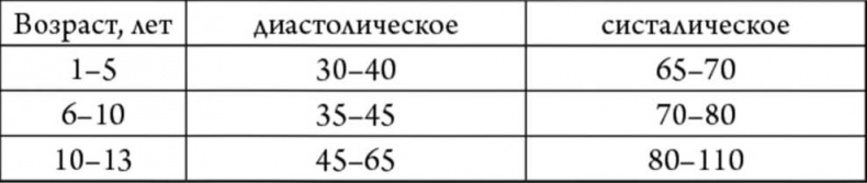 Медицина здоровья против медицины болезней другой путь. Как избавиться от гипертонии, диабета и атеросклероза