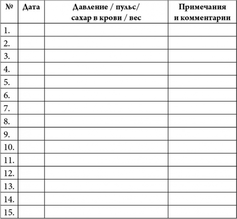 Медицина здоровья против медицины болезней другой путь. Как избавиться от гипертонии, диабета и атеросклероза