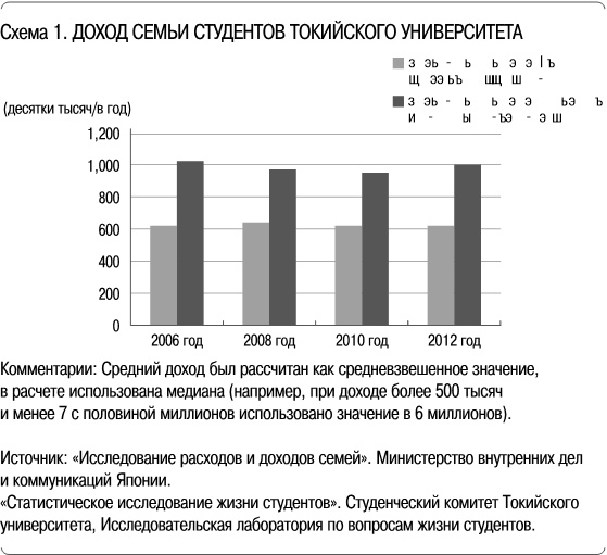 Как сделать, чтобы ребенок учился с удовольствием? Японские ответы на неразрешимые вопросы