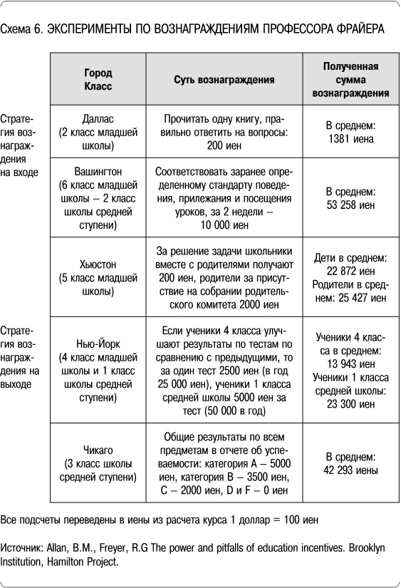 Как сделать, чтобы ребенок учился с удовольствием? Японские ответы на неразрешимые вопросы