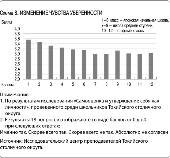 Как сделать, чтобы ребенок учился с удовольствием? Японские ответы на неразрешимые вопросы